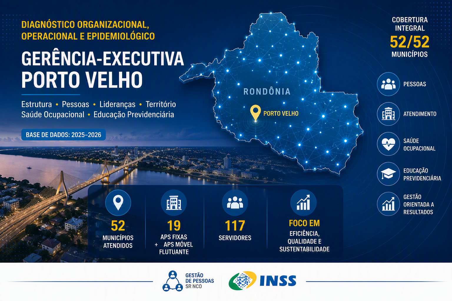 Abertura — Diagnóstico Organizacional GEX Porto Velho