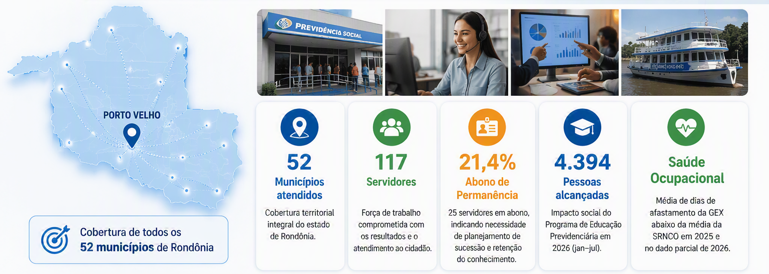 Imagem intermediária — GEX Porto Velho