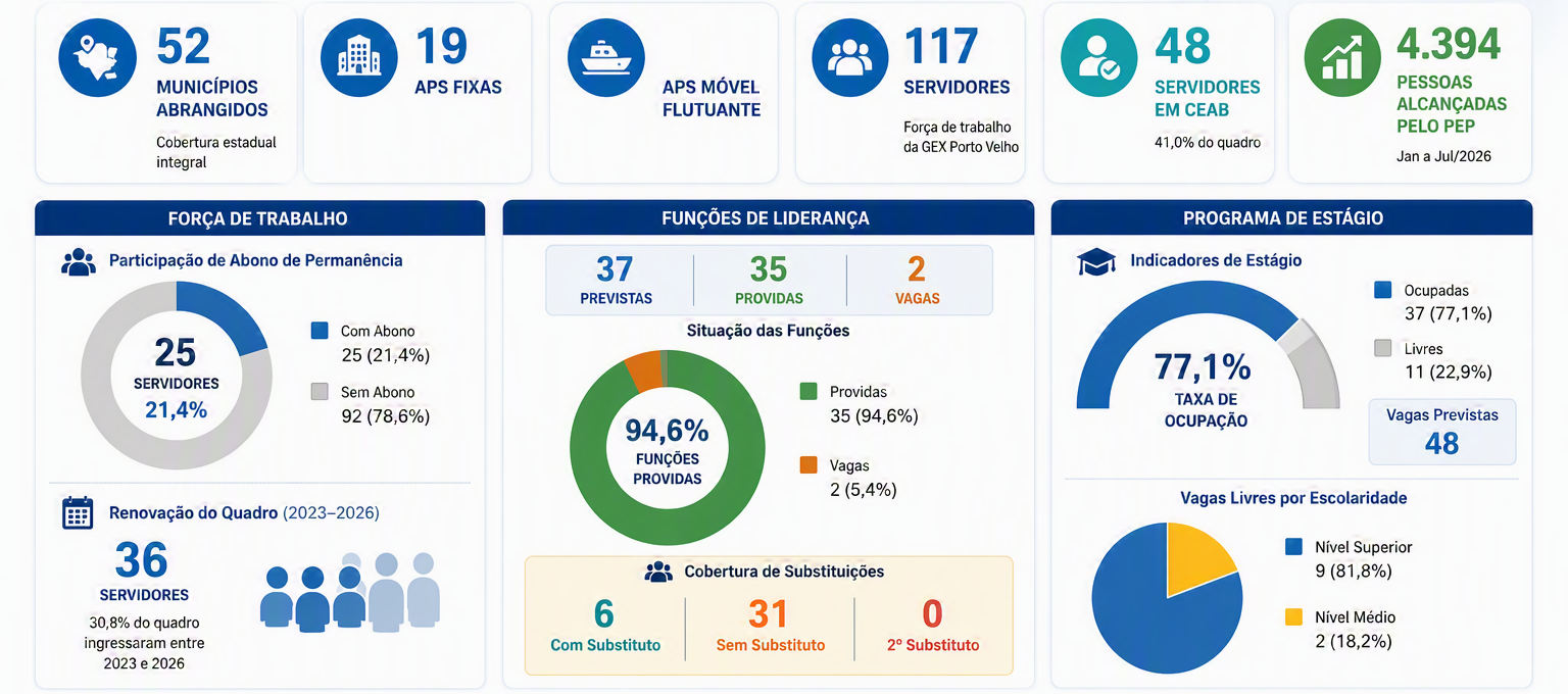 Imagem final — GEX Porto Velho